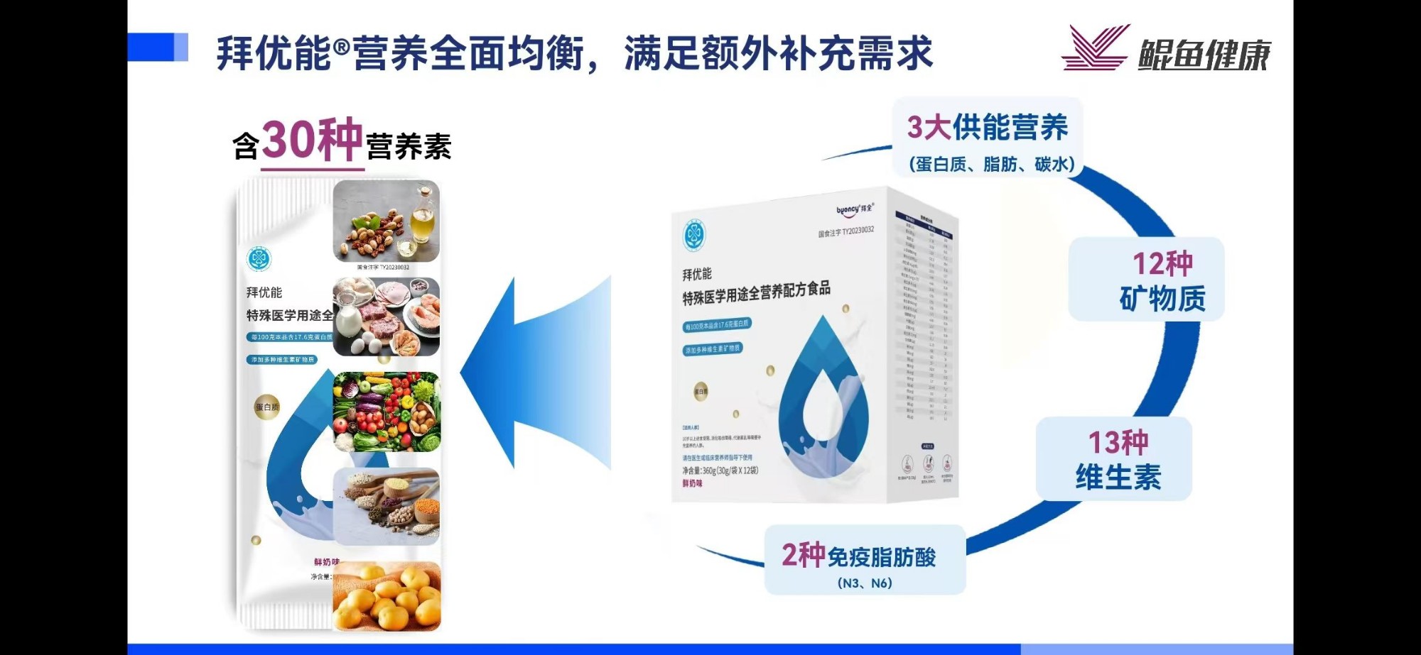 海口按摩技师十八坊spa按摩会所医学定位‌特医食品属于特殊膳食，